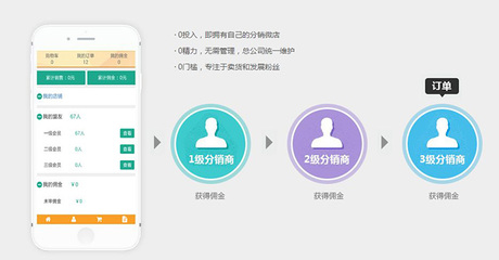 分銷進(jìn)貨系統(tǒng)|微信小程序|微信公眾號(hào)開發(fā)設(shè)計(jì)|微信分銷商城|