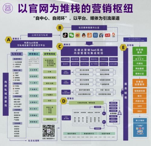 入站營銷 vs 即時流量變現(xiàn) 客戶該進誰家門